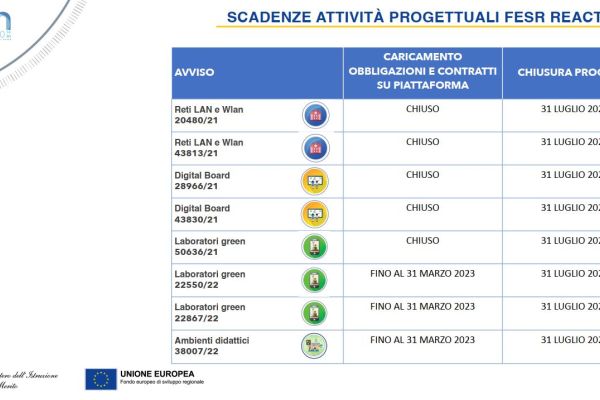 2023 02 07 scadenze 3bc1b3e2 - PNRR - PROROGATI I TERMINI PNRR – PROROGATI I TERMINI